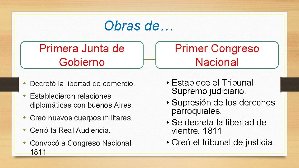 Obras de… Primera Junta de Gobierno • Decretó la libertad de comercio. • Establecieron