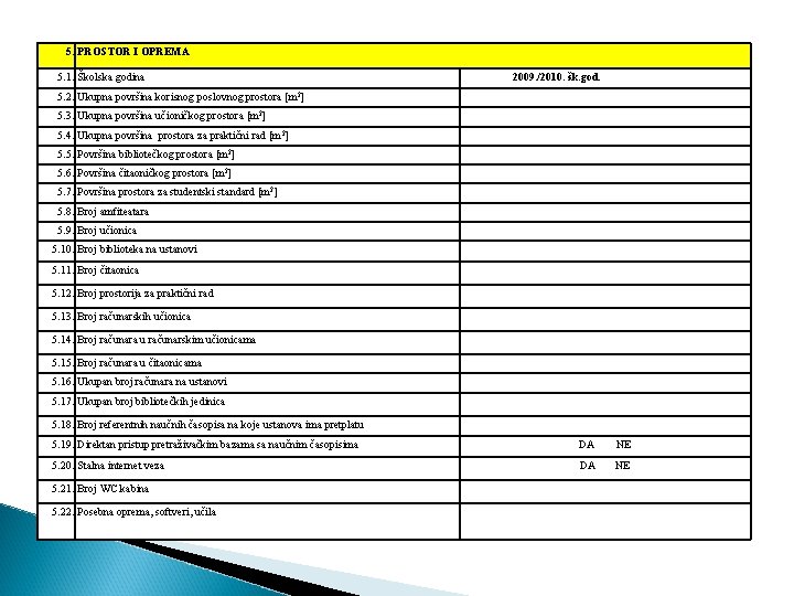 5. PROSTOR I OPREMA 5. 1. Školska godina 2009. /2010. šk. god. 5. 2.