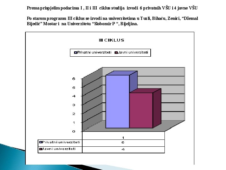 Prema prispjelim podacima I , II i III ciklus studija izvodi 6 privatnih VŠU