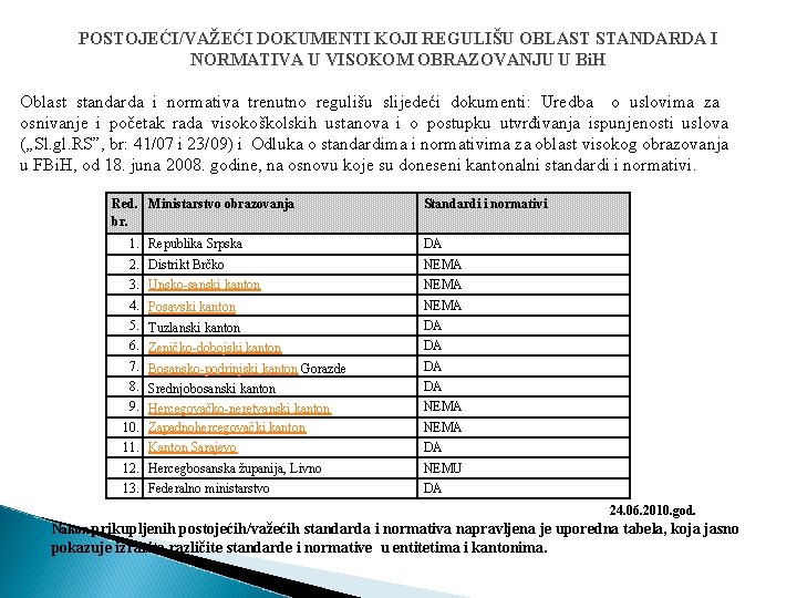 POSTOJEĆI/VAŽEĆI DOKUMENTI KOJI REGULIŠU OBLAST STANDARDA I NORMATIVA U VISOKOM OBRAZOVANJU U Bi. H