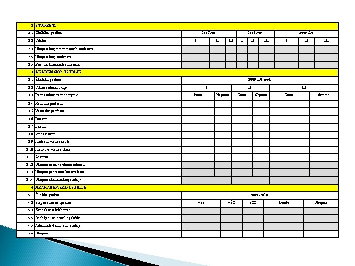 2. STUDENTI 2. 1. Školska godina 2. 2. Ciklus 2007. /08. I 2008. /09.