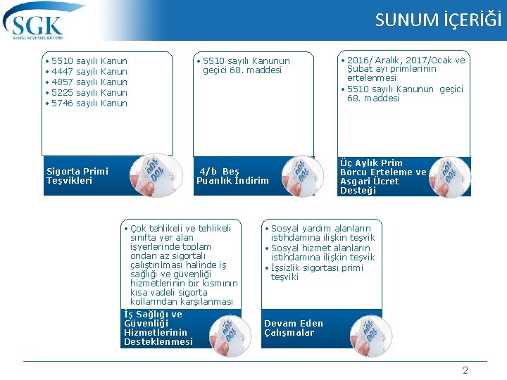 SUNUM İÇERİĞİ • 5510 sayılı Kanun • 4447 sayılı Kanun • 4857 sayılı Kanun