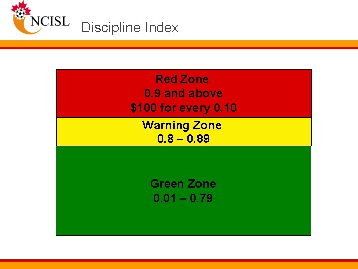Discipline Index Red Zone 0. 9 and above $100 for every 0. 10 Warning