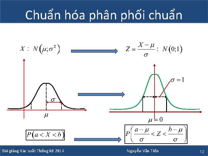 Chuẩn hóa phân phối chuẩn Bài giảng Xác suất Thống kê 2014 Nguyễn Văn