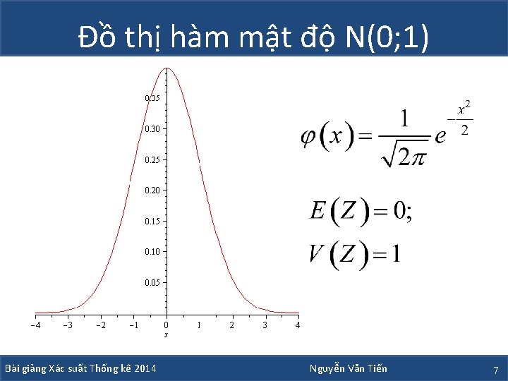 Đồ thị hàm mật độ N(0; 1) Bài giảng Xác suất Thống kê 2014