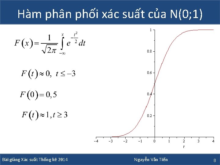 Hàm phân phối xác suất của N(0; 1) Bài giảng Xác suất Thống kê