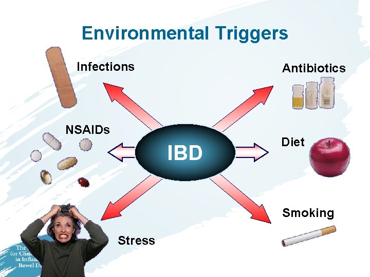 Environmental Triggers Infections Antibiotics NSAIDs IBD Diet Smoking Stress 