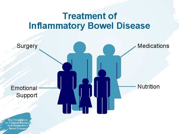 Treatment of Inflammatory Bowel Disease Surgery Emotional Support Medications Nutrition 