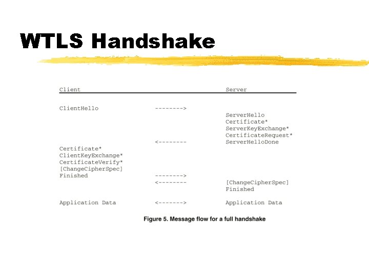 WTLS Handshake 