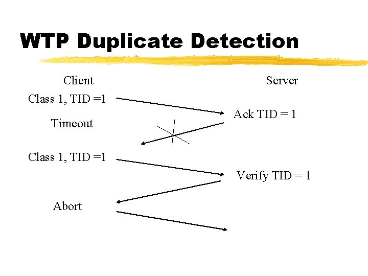 WTP Duplicate Detection Client Class 1, TID =1 Timeout Server Ack TID = 1