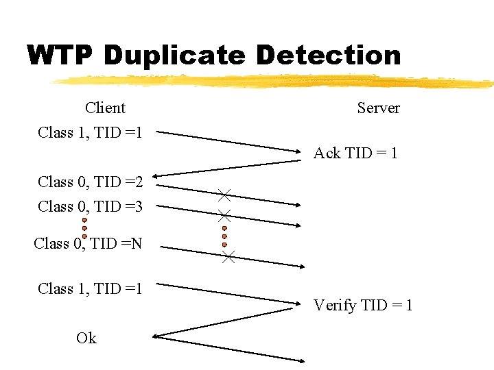 WTP Duplicate Detection Client Class 1, TID =1 Server Ack TID = 1 Class