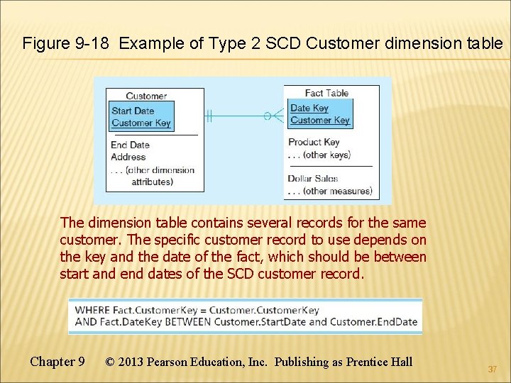 Figure 9 -18 Example of Type 2 SCD Customer dimension table The dimension table