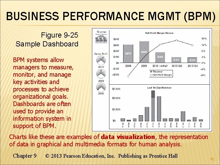 BUSINESS PERFORMANCE MGMT (BPM) Figure 9 -25 Sample Dashboard BPM systems allow managers to
