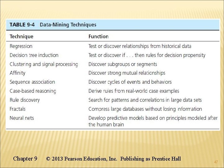 Chapter 9 © 2013 Pearson Education, Inc. Publishing as Prentice Hall 47 