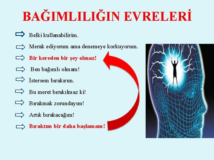 BAĞIMLILIĞIN EVRELERİ Belki kullanabilirim. Merak ediyorum ama denemeye korkuyorum. Bir kereden bir şey olmaz!