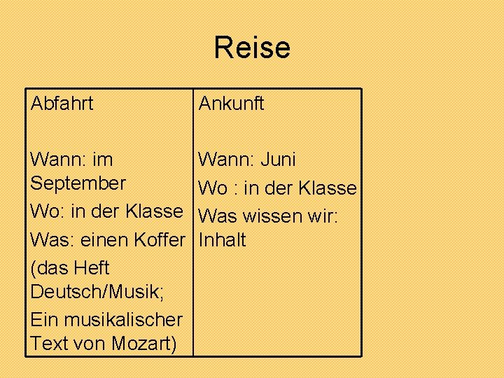 Reise Abfahrt Ankunft Wann: im September Wo: in der Klasse Was: einen Koffer (das