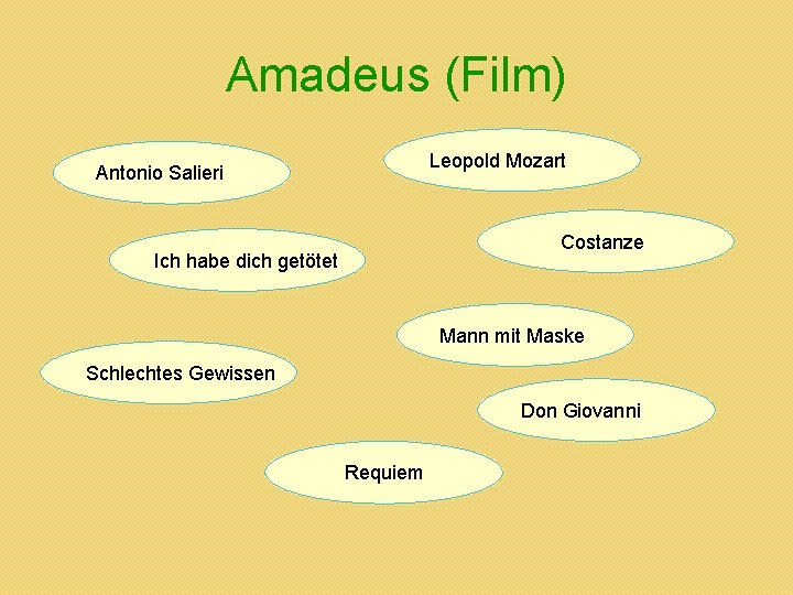 Amadeus (Film) Leopold Mozart Antonio Salieri Costanze Ich habe dich getötet Mann mit Maske