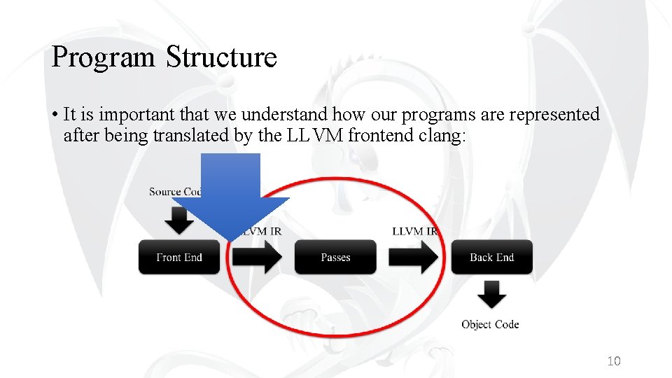 Program Structure • It is important that we understand how our programs are represented