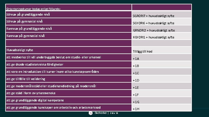 Orienteringskurser kodas enligt följande: Särvux på grundläggande nivå SGRORI 7 + huvudsakligt syfte Särvux