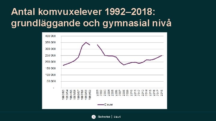 Antal komvuxelever 1992– 2018: grundläggande och gymnasial nivå Sida 5 