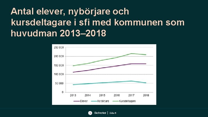 Antal elever, nybörjare och kursdeltagare i sfi med kommunen som huvudman 2013– 2018 Sida