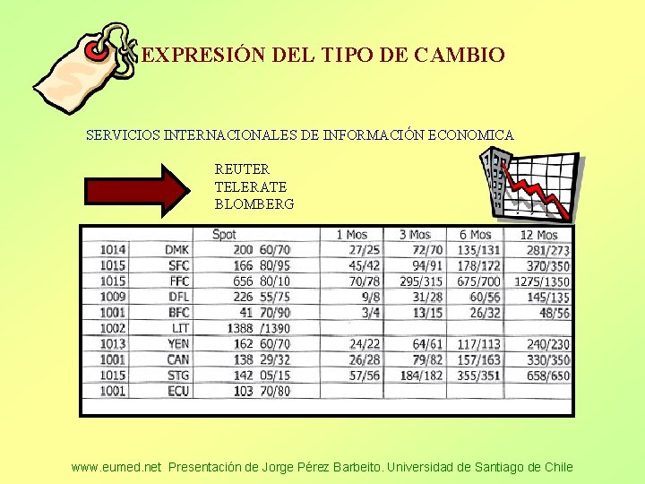 EXPRESIÓN DEL TIPO DE CAMBIO SERVICIOS INTERNACIONALES DE INFORMACIÓN ECONOMICA REUTER TELERATE BLOMBERG www.