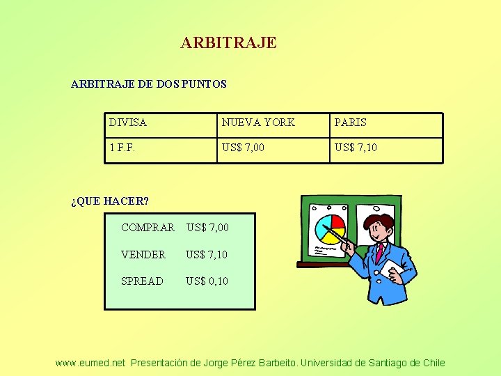 ARBITRAJE DE DOS PUNTOS DIVISA NUEVA YORK PARIS 1 F. F. US$ 7, 00