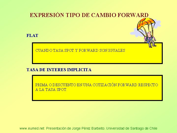 EXPRESIÓN TIPO DE CAMBIO FORWARD FLAT CUANDO TASA SPOT Y FORWARD SON IGUALES TASA