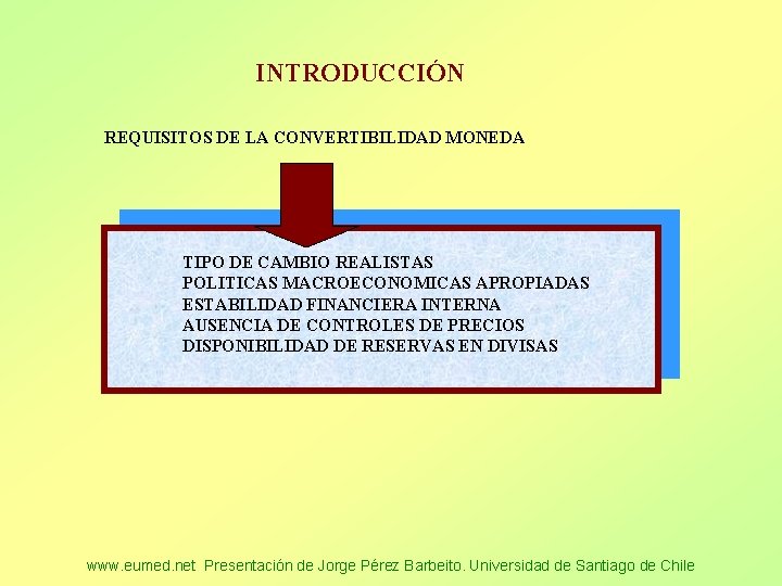 INTRODUCCIÓN REQUISITOS DE LA CONVERTIBILIDAD MONEDA TIPO DE CAMBIO REALISTAS POLITICAS MACROECONOMICAS APROPIADAS ESTABILIDAD