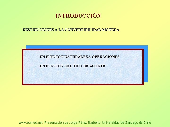 INTRODUCCIÓN RESTRICCIONES A LA CONVERTIBILIDAD MONEDA EN FUNCIÓN NATURALEZA OPERACIONES EN FUNCIÓN DEL TIPO