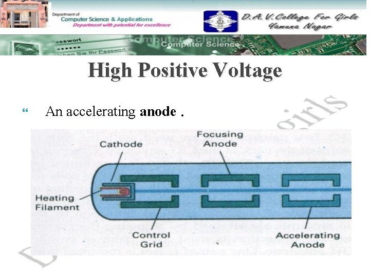 High Positive Voltage An accelerating anode. 