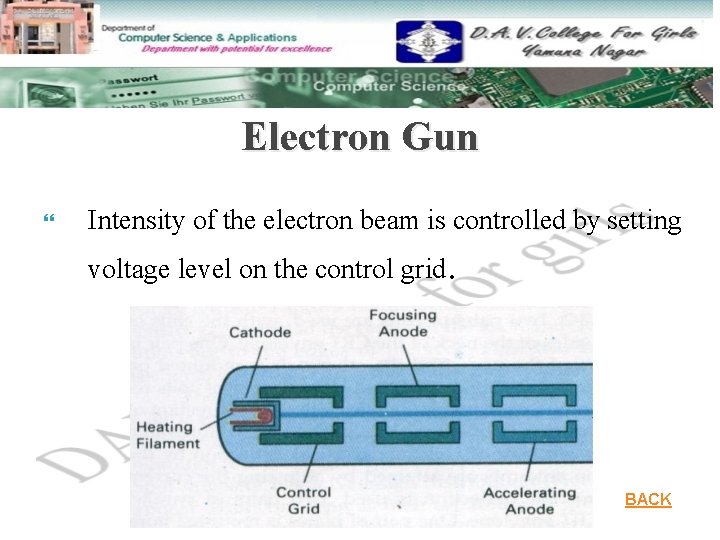 Electron Gun Intensity of the electron beam is controlled by setting voltage level on