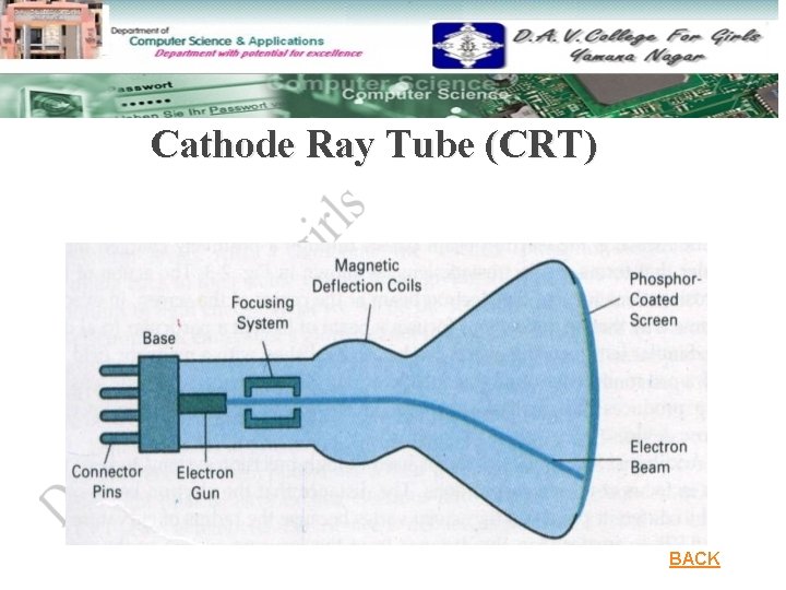 Cathode Ray Tube (CRT) BACK 