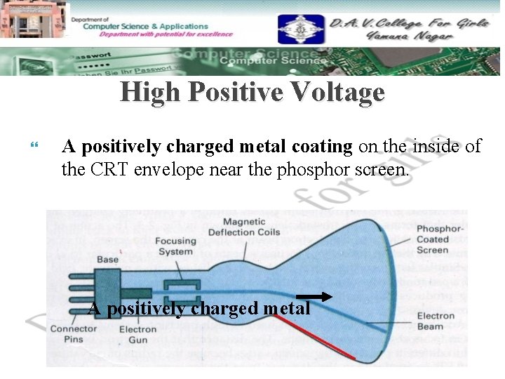 High Positive Voltage A positively charged metal coating on the inside of the CRT