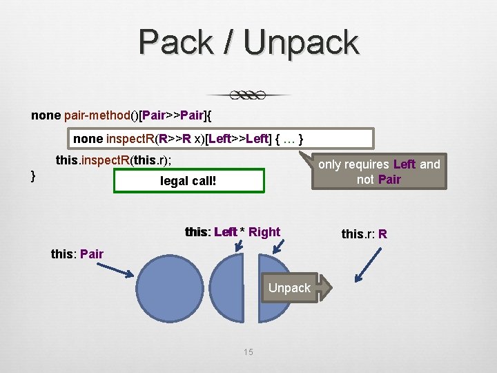 Pack / Unpack none pair-method()[Pair>>Pair]{ none inspect. R(R>>R x)[Left>>Left] { … } this. inspect.