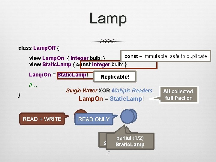 Lamp class Lamp. Off { const – immutable, safe to duplicate view Lamp. On