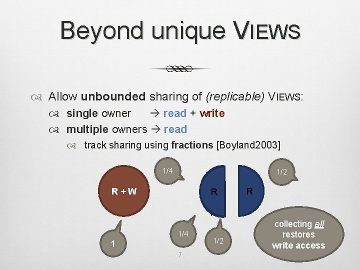 Beyond unique VIEWS Allow unbounded sharing of (replicable) VIEWS: single owner read + write