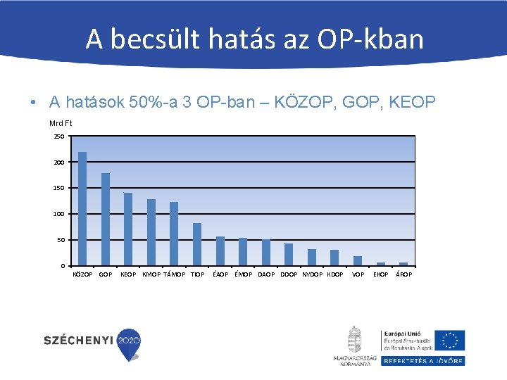 A becsült hatás az OP-kban • A hatások 50%-a 3 OP-ban – KÖZOP, GOP,