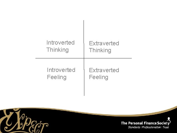 Introverted Thinking Extraverted Thinking Introverted Feeling Extraverted Feeling 