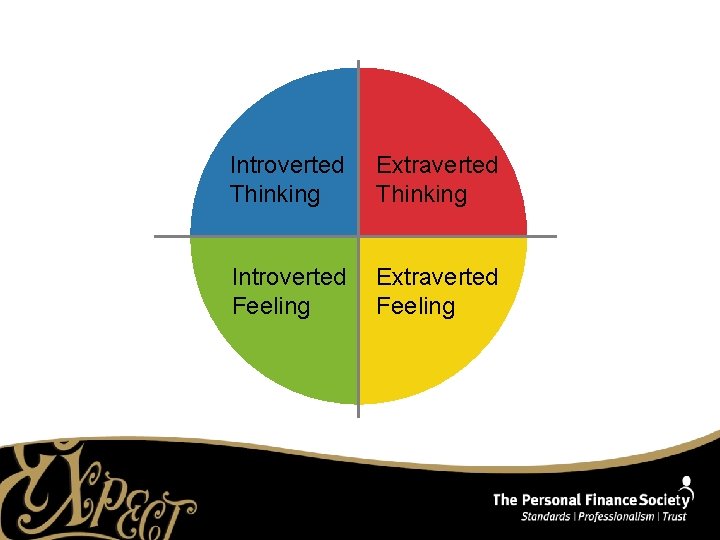 Introverted Thinking Extraverted Thinking Introverted Feeling Extraverted Feeling 
