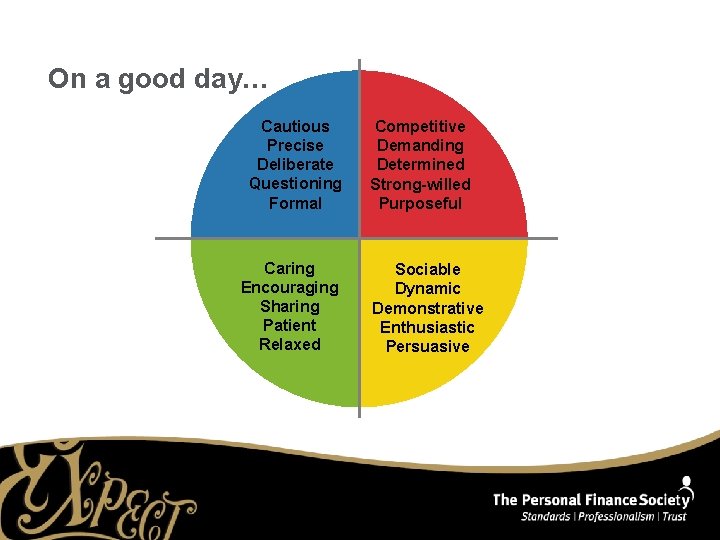 On a good day… Cautious Precise Deliberate Questioning Formal Caring Encouraging Sharing Patient Relaxed