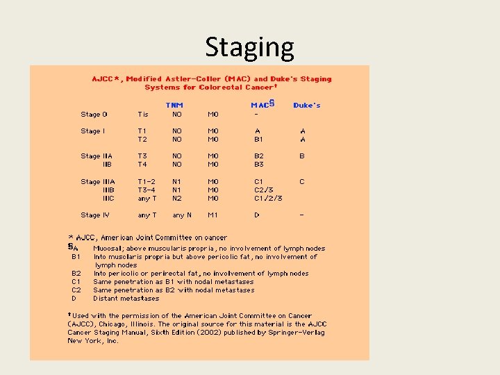 Staging 