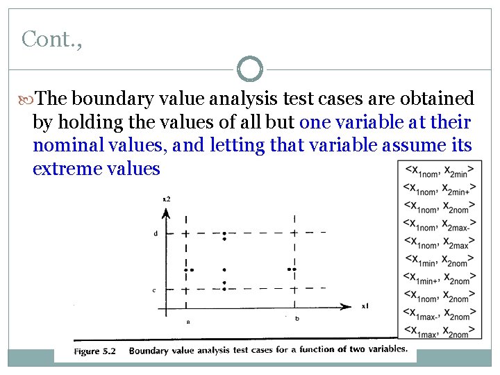 Cont. , The boundary value analysis test cases are obtained by holding the values
