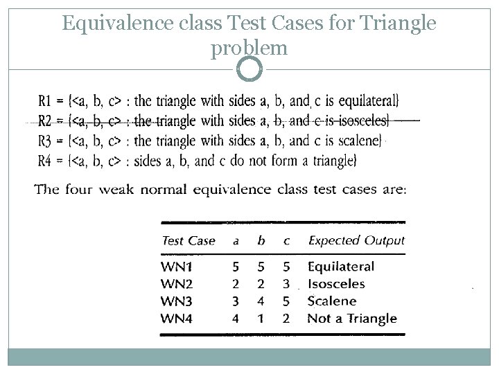 Equivalence class Test Cases for Triangle problem Equivalence class Test Cases for Triangle problem