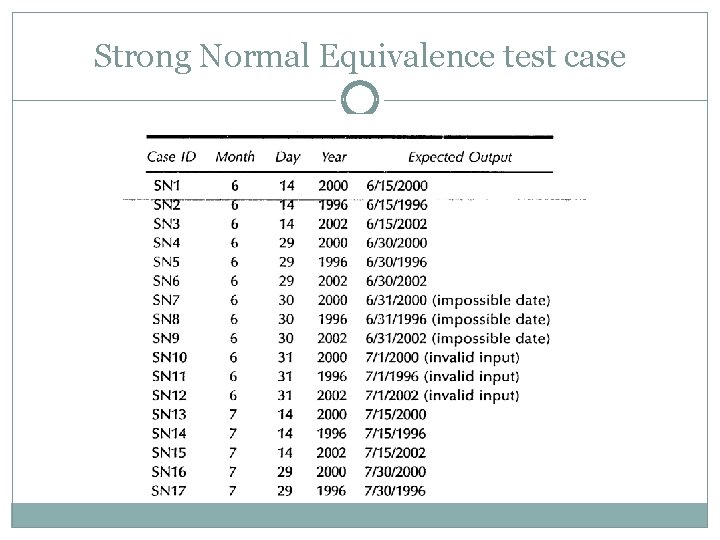 Strong Normal Equivalence test case Strong Normal Equivalence test case