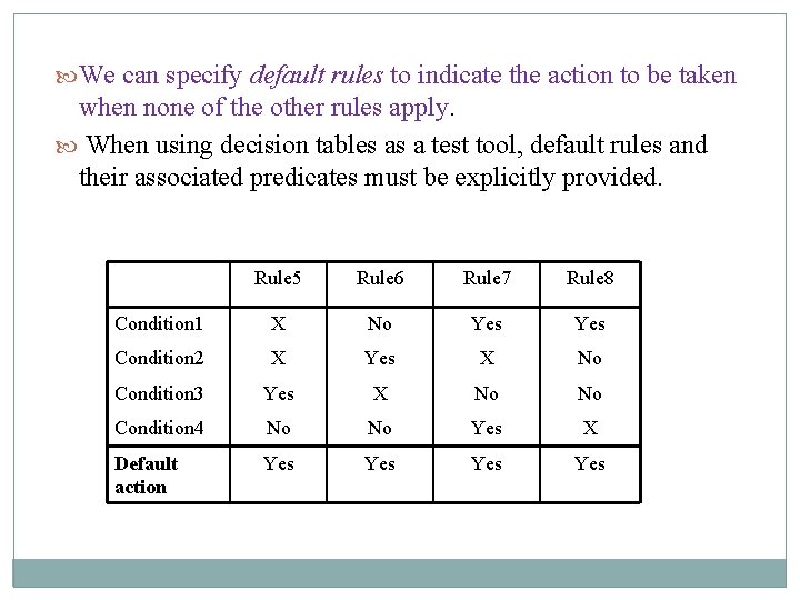We can specify default rules to indicate the action to be taken when We can specify default rules to indicate the action to be taken when