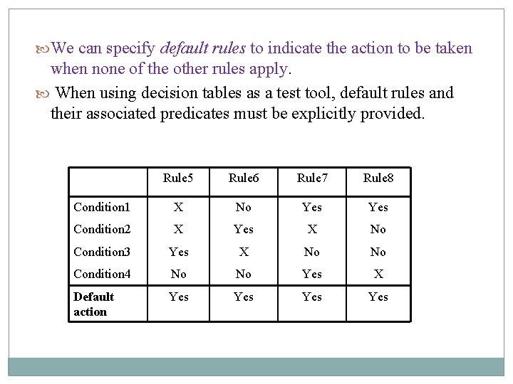  We can specify default rules to indicate the action to be taken when