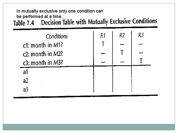 In mutually exclusive only one condition can be performed at a time. In mutually exclusive only one condition can be performed at a time.