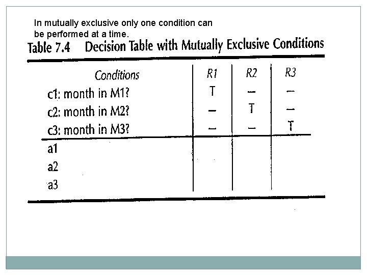 In mutually exclusive only one condition can be performed at a time. 