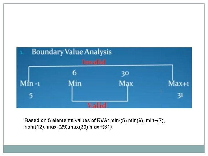 Based on 5 elements values of BVA: min-(5) min(6), min+(7), nom(12), max-(29), max(30), max+(31) Based on 5 elements values of BVA: min-(5) min(6), min+(7), nom(12), max-(29), max(30), max+(31)
